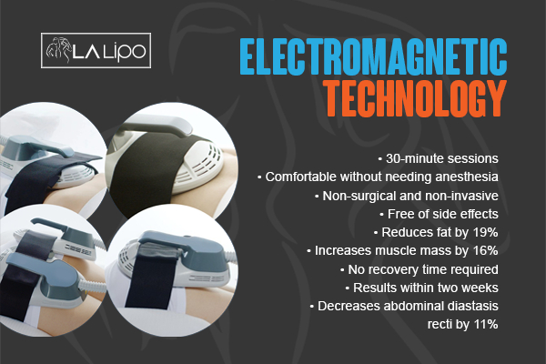 Graphic to show bullet points of how LA-EMS Body Sculpting Livingston treatment works