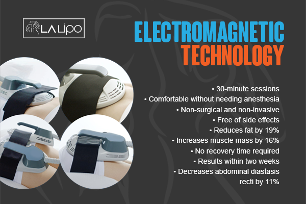 Benefits of LA-EMS Body Sculpting Treatment Livingston
